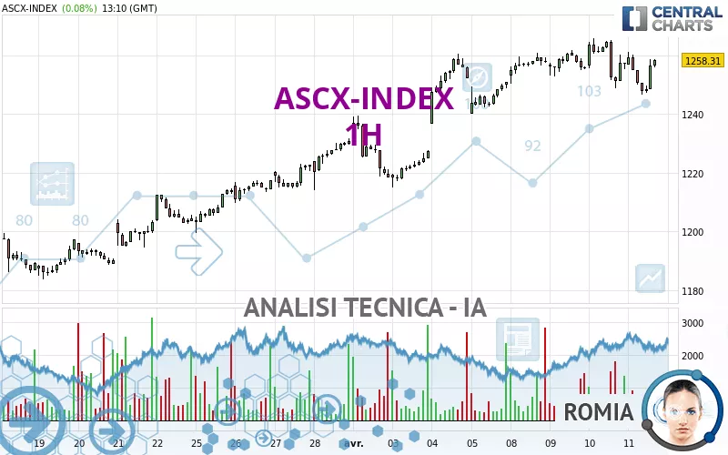 ASCX-INDEX - 1H