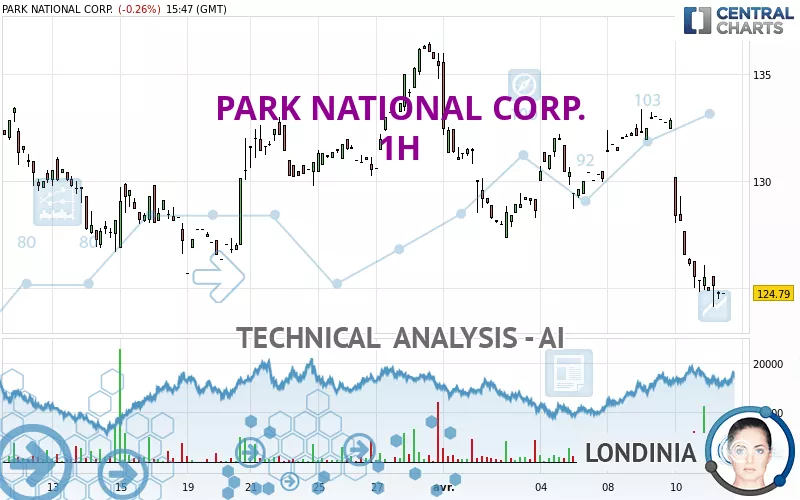 PARK NATIONAL CORP. - 1H