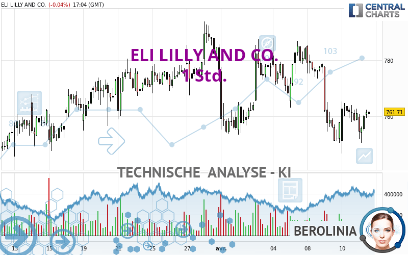 ELI LILLY AND CO. - 1 Std.