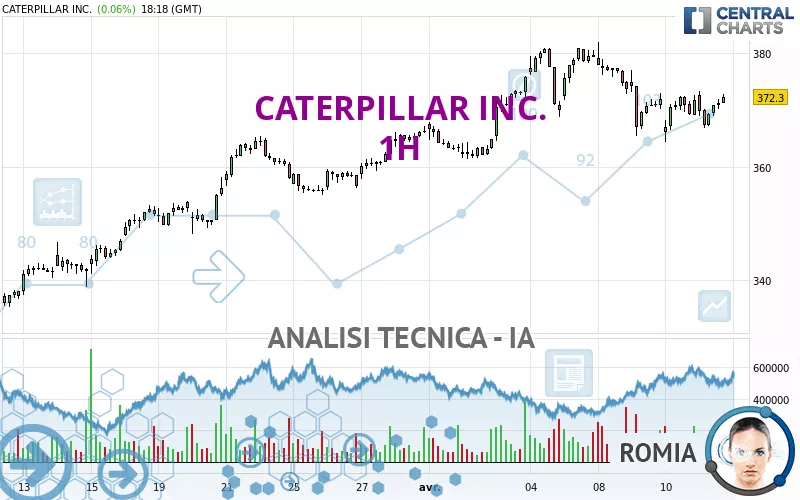 CATERPILLAR INC. - 1H