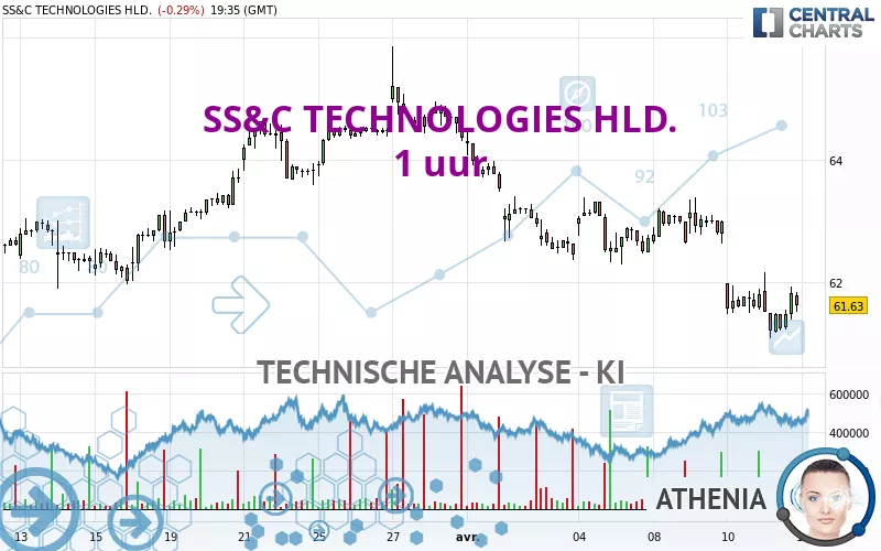 SS&amp;C TECHNOLOGIES HLD. - 1 uur