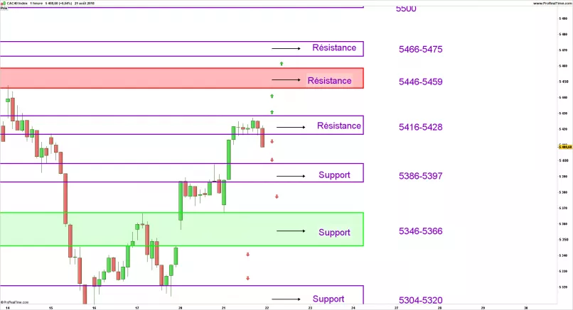 CAC40 INDEX - 1H