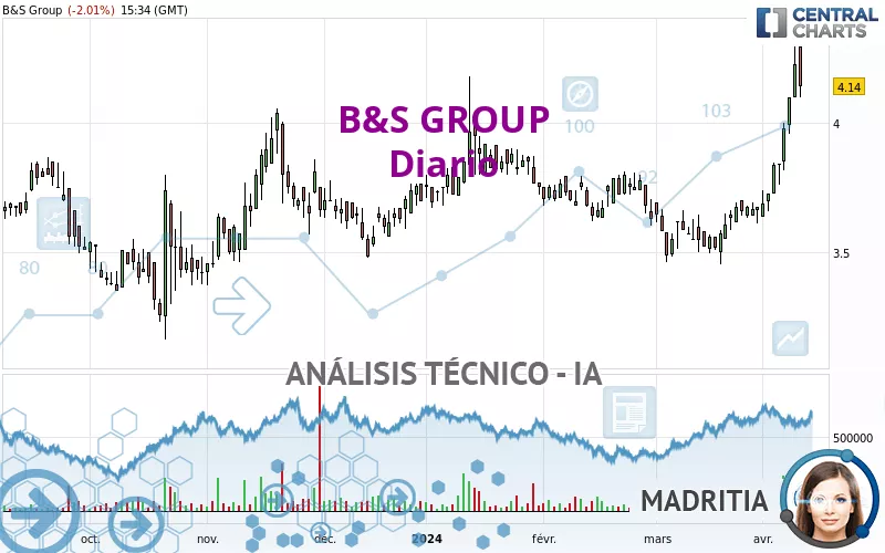 B&amp;S GROUP - Diario