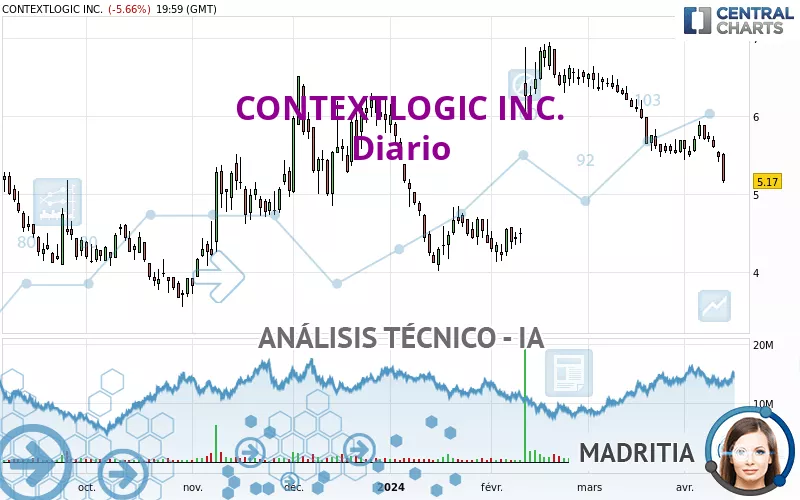 CONTEXTLOGIC INC. - Diario