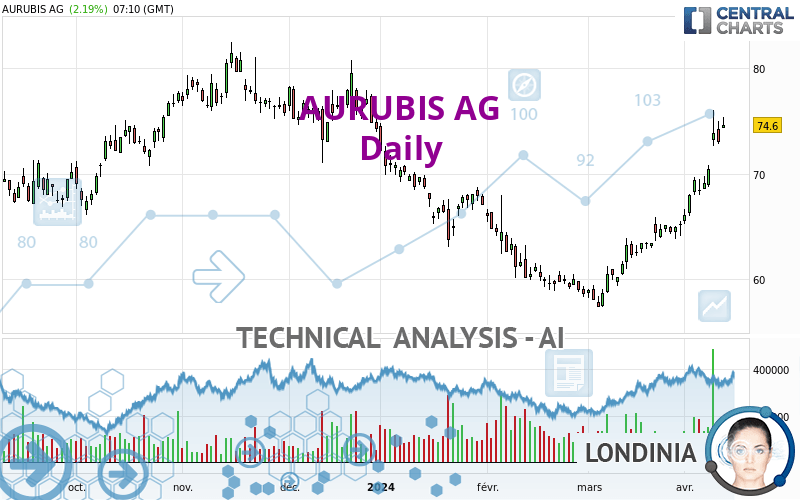 AURUBIS AG - Diario