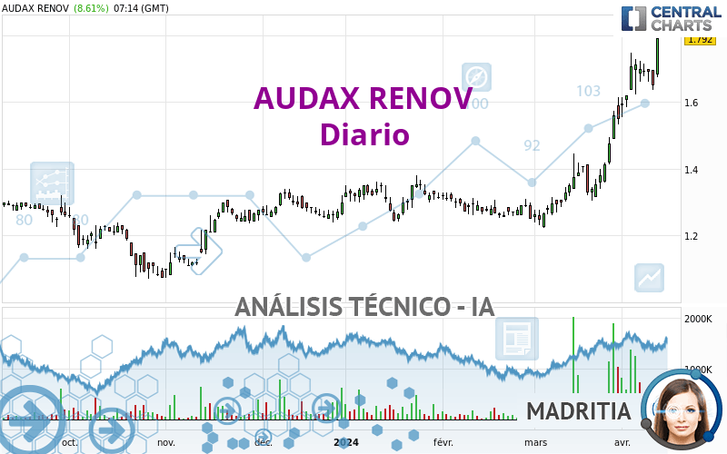 AUDAX RENOV - Diario