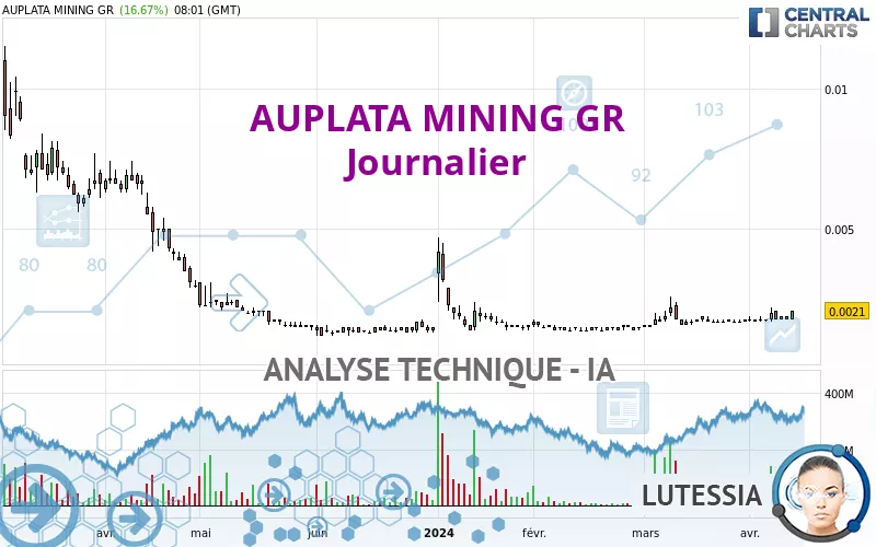 AUPLATA MINING GR - Journalier