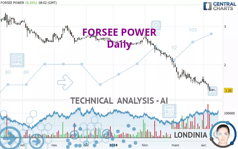 FORSEE POWER - Diario