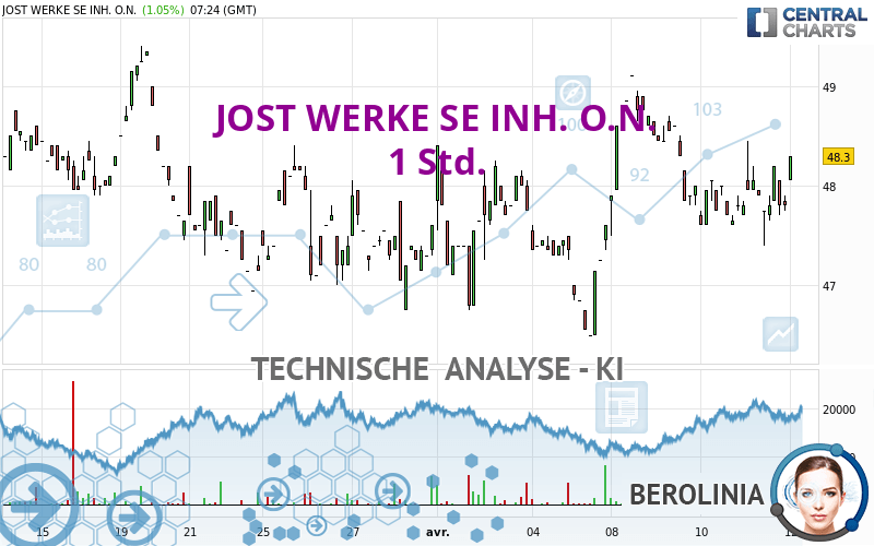 JOST WERKE SE INH. O.N. - 1 Std.