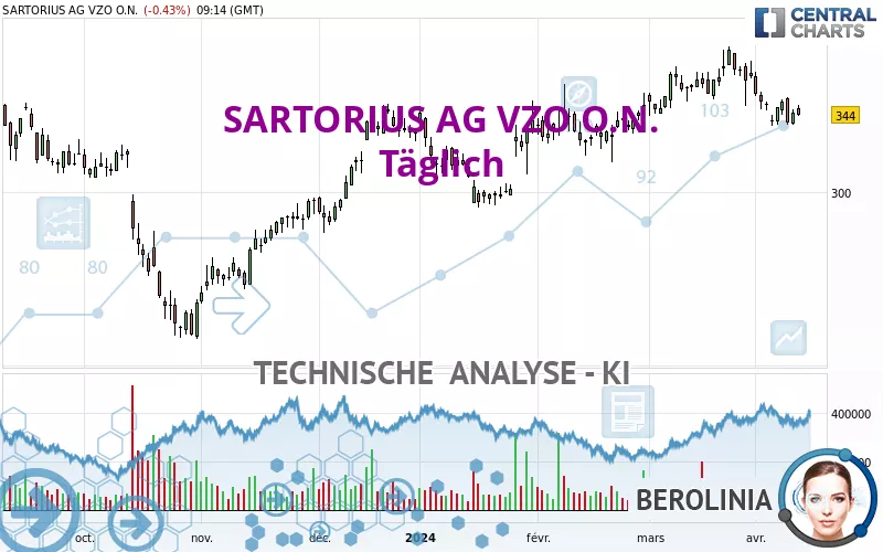 SARTORIUS AG VZO O.N. - Täglich