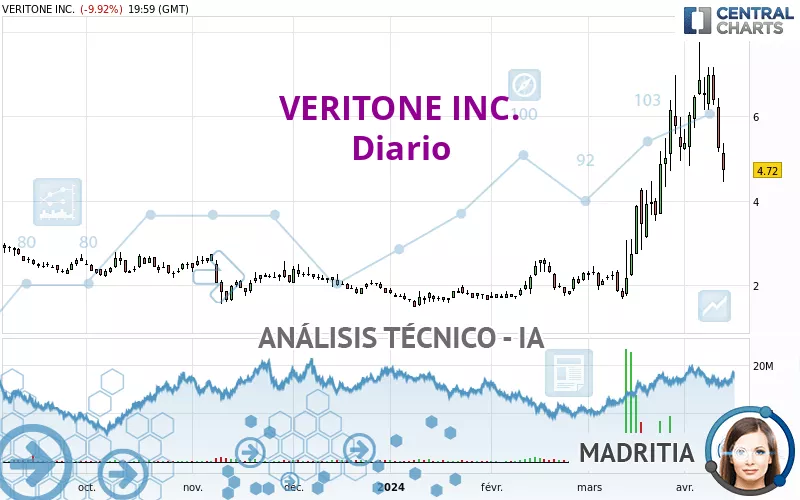 VERITONE INC. - Journalier