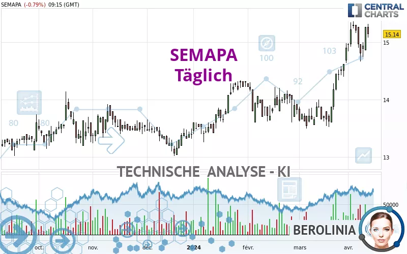 SEMAPA - Täglich