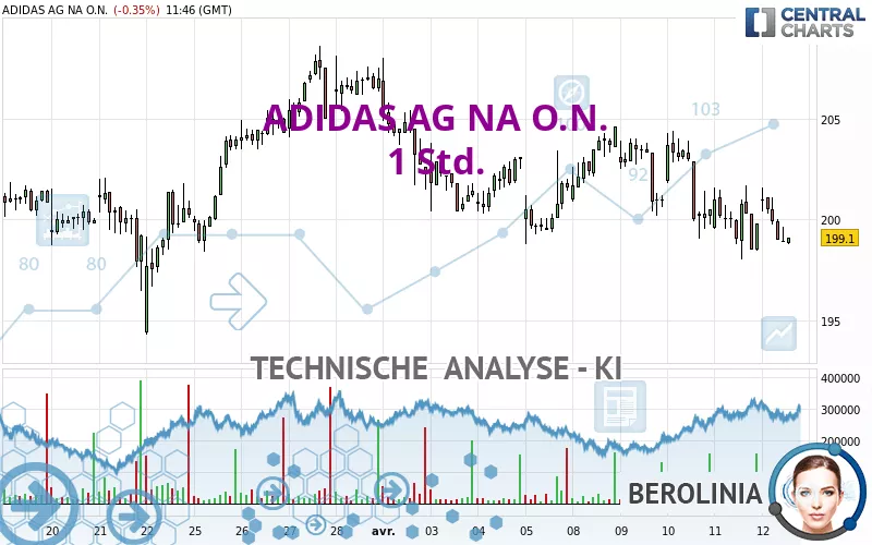 ADIDAS AG NA O.N. - 1H