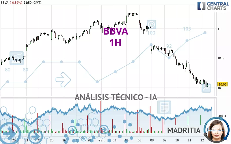 BBVA - 1 Std.