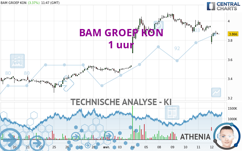 BAM GROEP KON - 1 uur