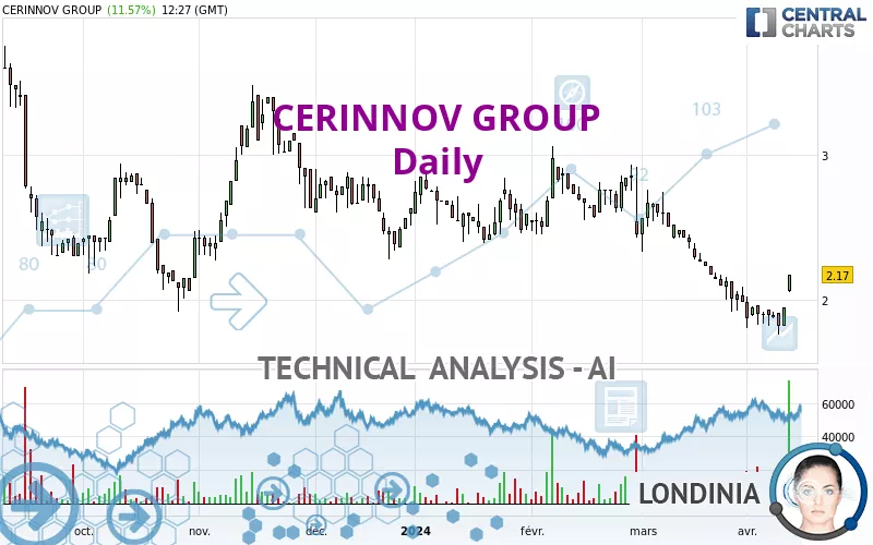 CERINNOV GROUP - Täglich