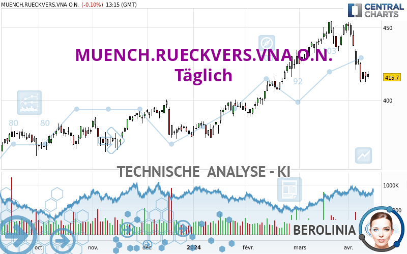 MUENCH.RUECKVERS.VNA O.N. - Giornaliero