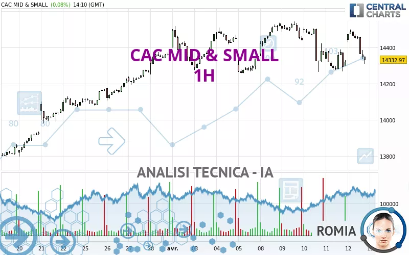 CAC MID &amp; SMALL - 1H