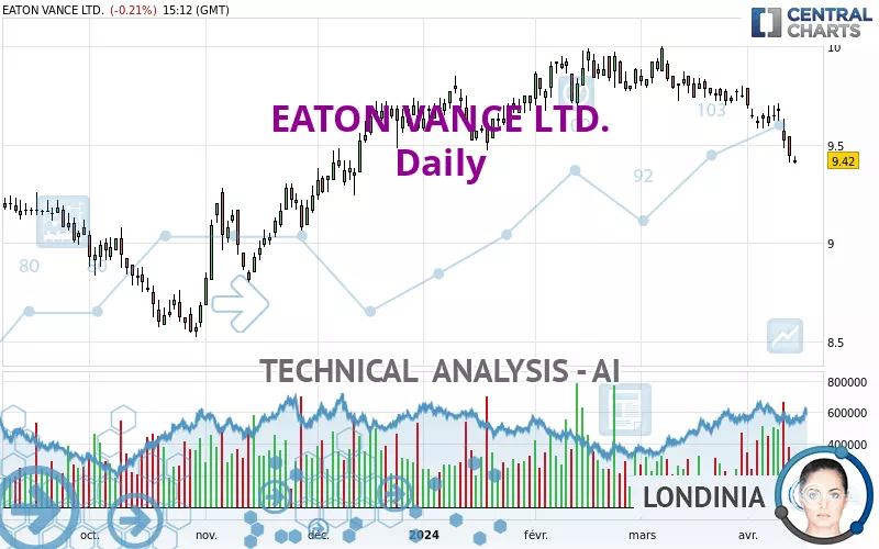 EATON VANCE LTD. - Giornaliero