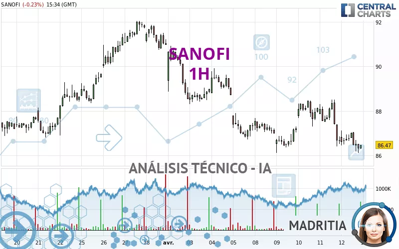 SANOFI - 1 Std.