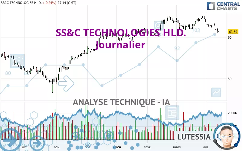 SS&amp;C TECHNOLOGIES HLD. - Journalier