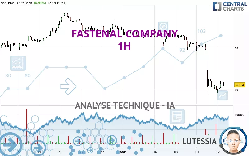 FASTENAL COMPANY - 1H