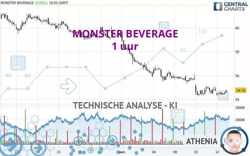 MONSTER BEVERAGE - 1 uur