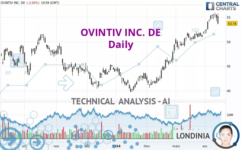 OVINTIV INC. DE - Daily