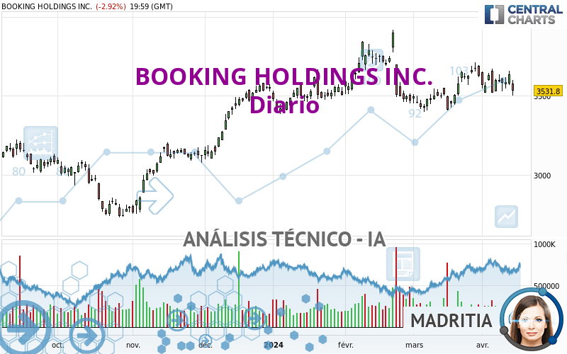 BOOKING HOLDINGS INC. - Diario