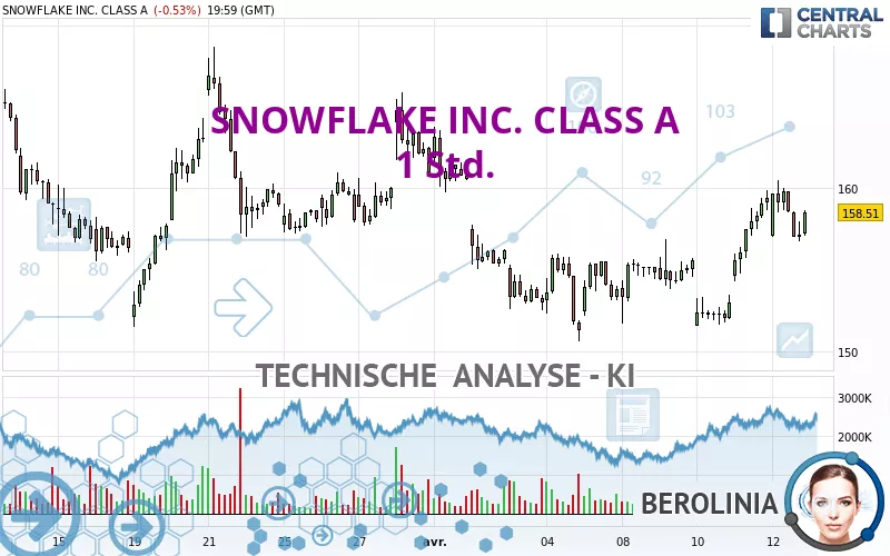 SNOWFLAKE INC. CLASS A - 1 Std.