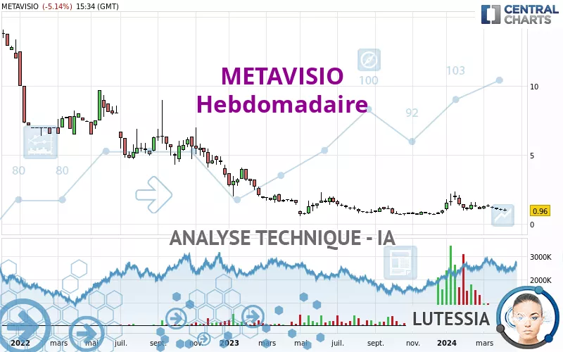 METAVISIO - Semanal