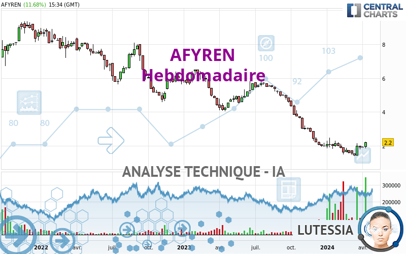 AFYREN - Wekelijks