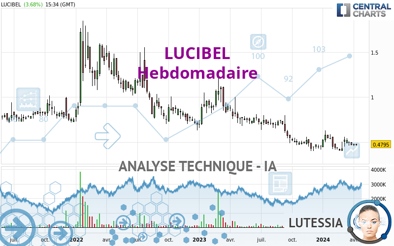 LUCIBEL - Settimanale