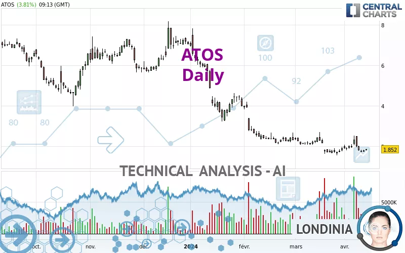 ATOS - Daily