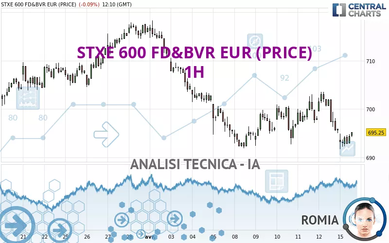 STXE 600 FD&amp;BVR EUR (PRICE) - 1H