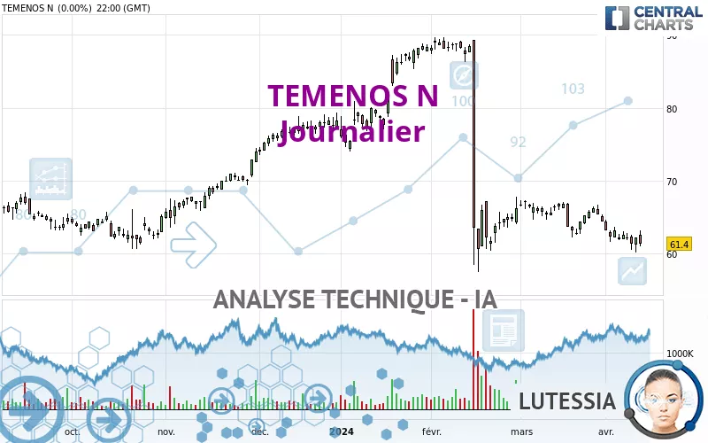 TEMENOS N - Journalier