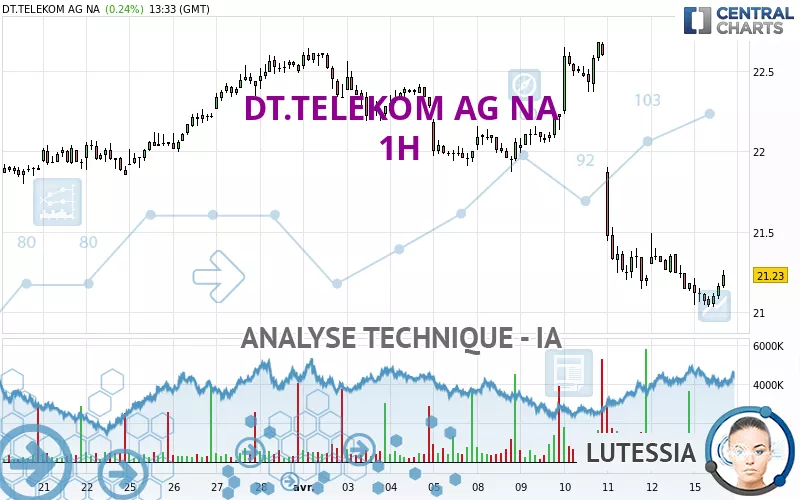 DT.TELEKOM AG NA - 1H