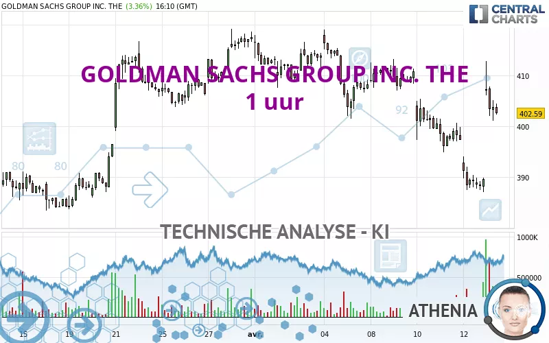 GOLDMAN SACHS GROUP INC. THE - 1 uur