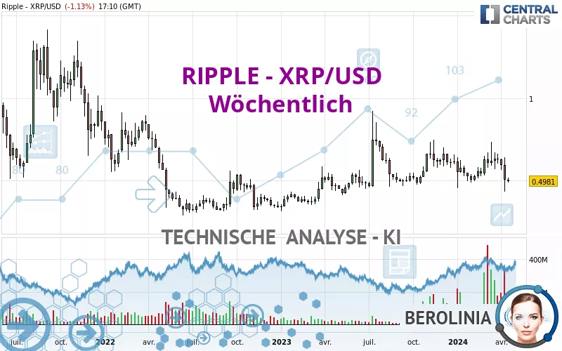 RIPPLE - XRP/USD - Wöchentlich