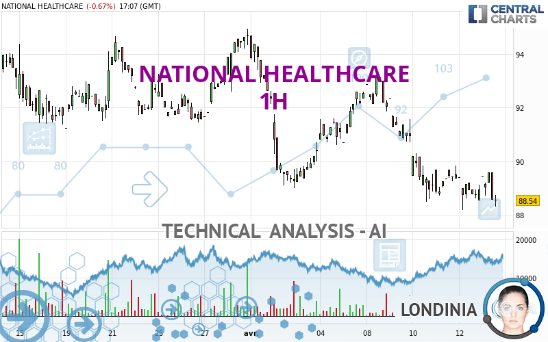 NATIONAL HEALTHCARE - 1 Std.