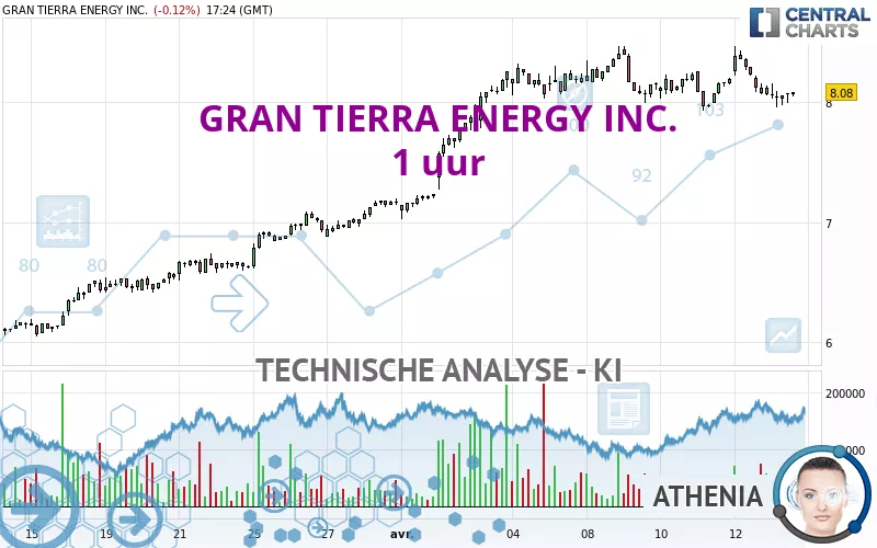 GRAN TIERRA ENERGY INC. - 1H