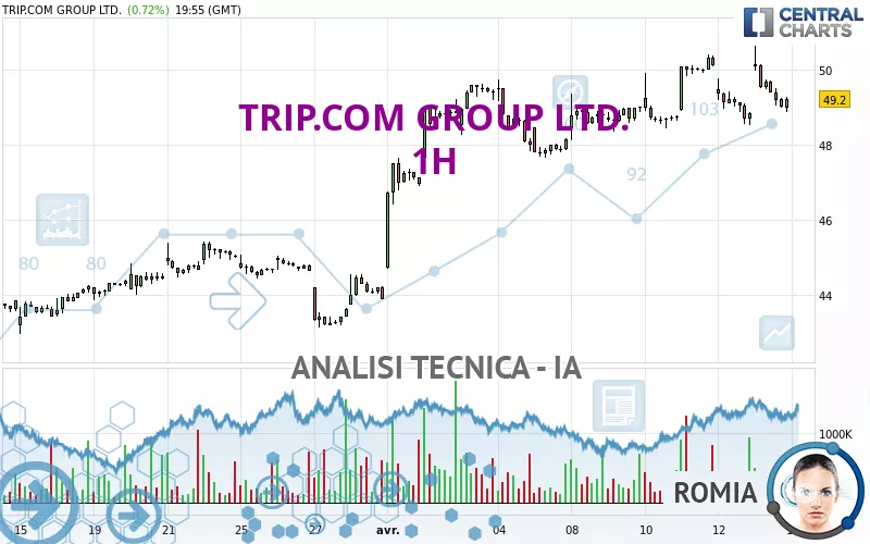 TRIP.COM GROUP LTD. - 1H