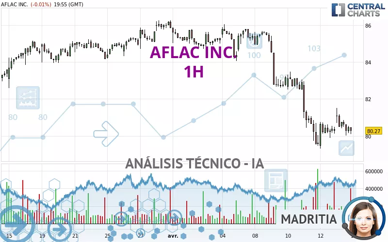 AFLAC INC. - 1H