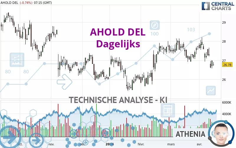 AHOLD DEL - Dagelijks