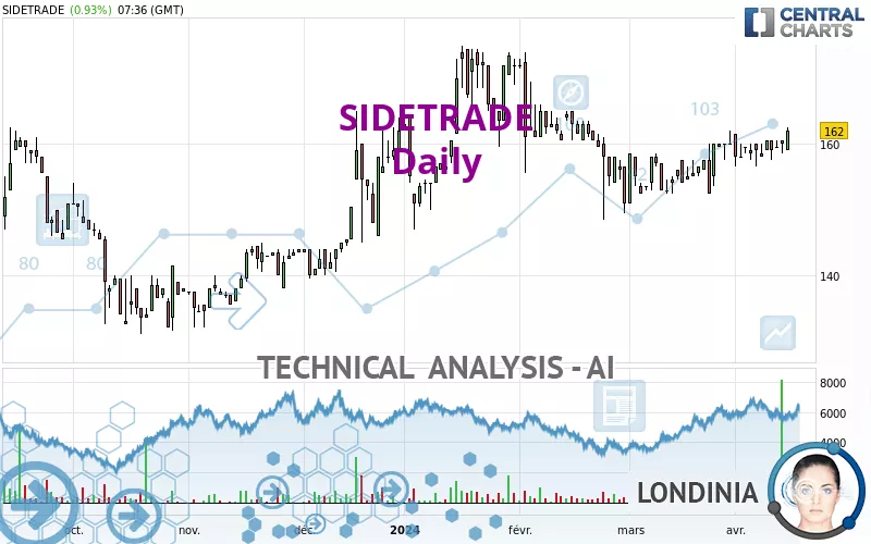 SIDETRADE - Daily