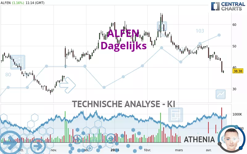 ALFEN - Daily