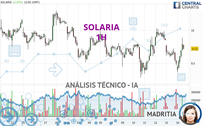 SOLARIA - 1H