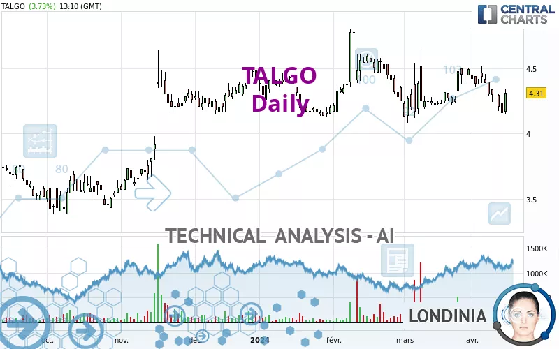 TALGO - Daily