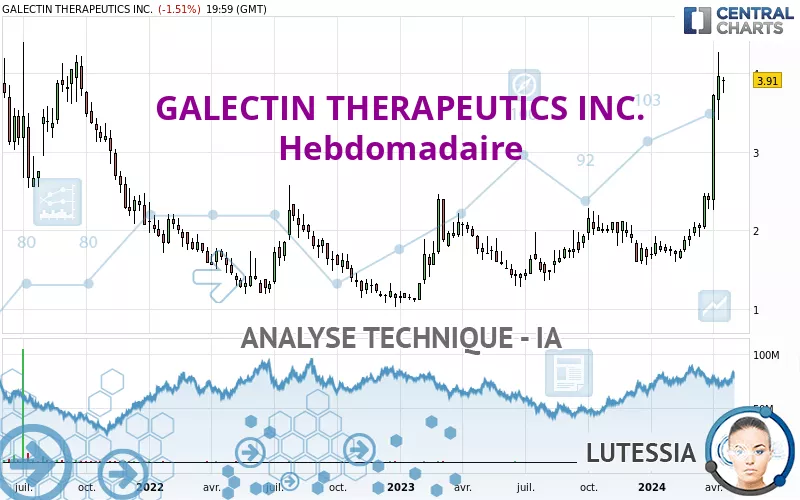 GALECTIN THERAPEUTICS INC. - Hebdomadaire