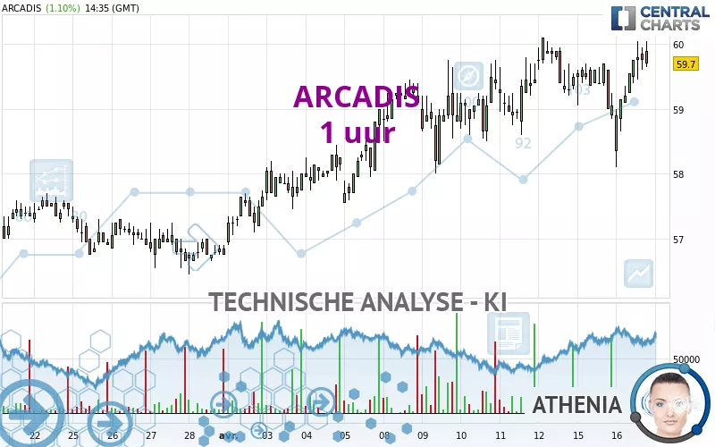 ARCADIS - 1 uur